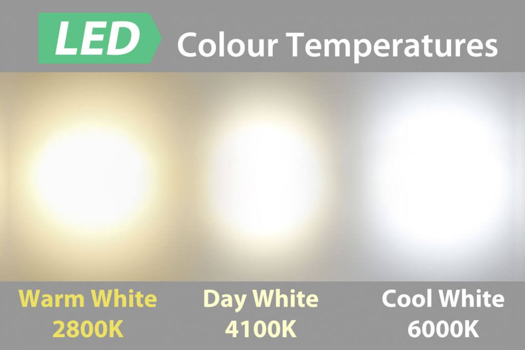 Ledlam led colour temperatures 800px 2018 07 2